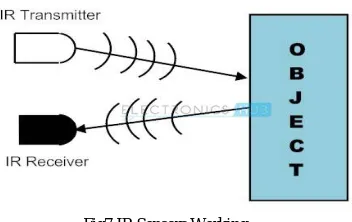Fig 8. Prototype for Automatic Light Switching System   