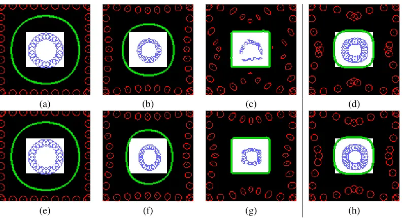 Figure 1. RBF evolution for segmentation of a white square on a black background. Top row: Chan-Vese region-based ﬂow