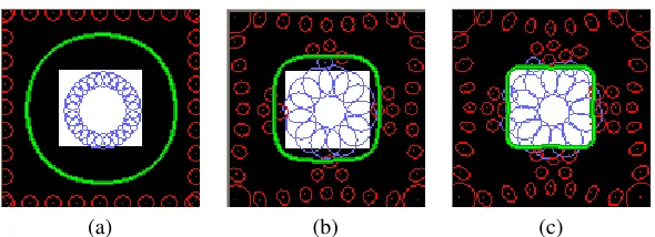 Figure 2. Adding and removing RBFs.