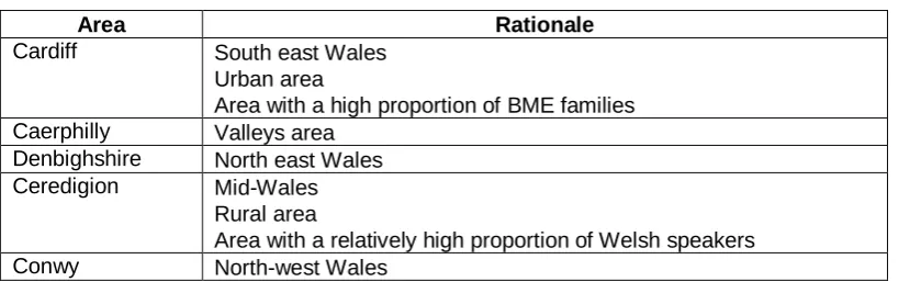 Table 2. Selected local authorities and rationale for their selection