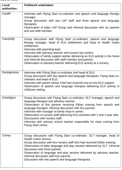 Table 3. Summary of the fieldwork undertaken during visits to five Local authorities 