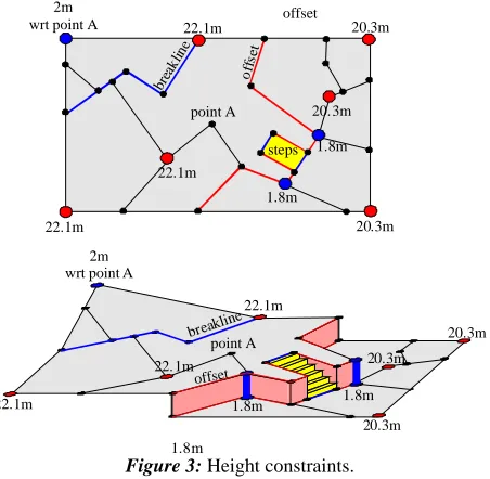 Figure 4:  The effect of reference geometries on relative heights. 