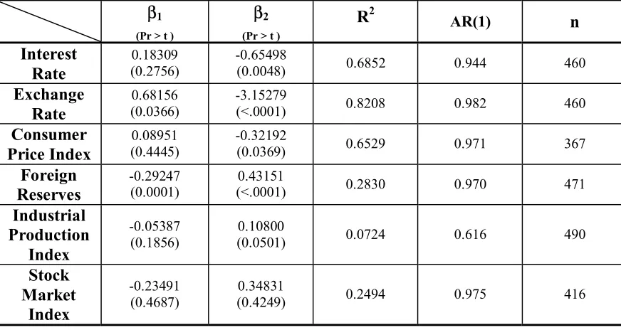 Table V.8.  OLS Joint Regression Results: Pooled   