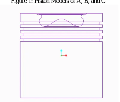 Figure 1: Piston Models of A, B, and C 