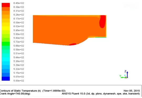 Fig 5: CFD result for model Shallow Hasselman at CA 740 