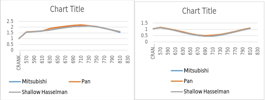 Fig 11: Turbulent dissipation Result 