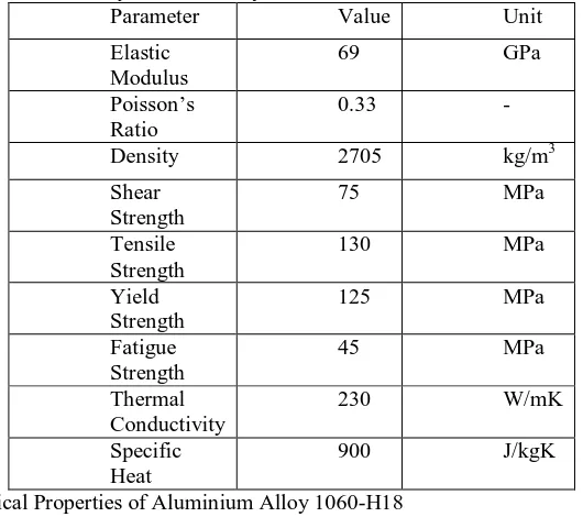 Table 2 Mechanical properties of glass fibre - epoxy resin Turbine 