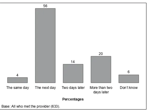 Figure 2.5 Point met the provider