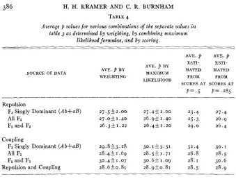 TABLE 4 