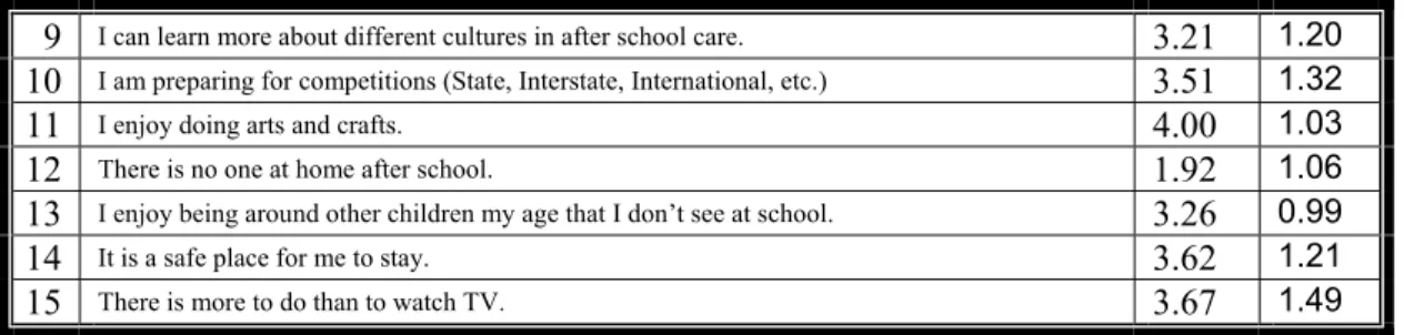 Figure 4: Answers to the questions in Part II 