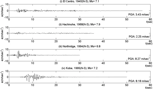 Figure (1): Earthquake accelerograms considered 