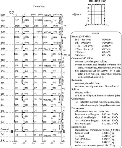 Figure (2): Benchmark 20-story steel frame used in the analysis of typical mid- to high-rise building’s response to earthquake excitations (after Spencer et al