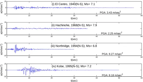 Figure (1): Earthquake accelerograms considered. 