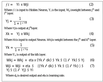 Figure 6 Shows architecture of Multilayer Neural Network with Backpropagation Learning Algorithm  