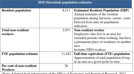 Table 1 Isaac Regional Council Population    