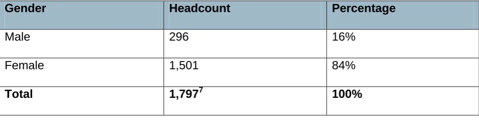Table 2: Breakdown of qualified educational psychologists by gender 