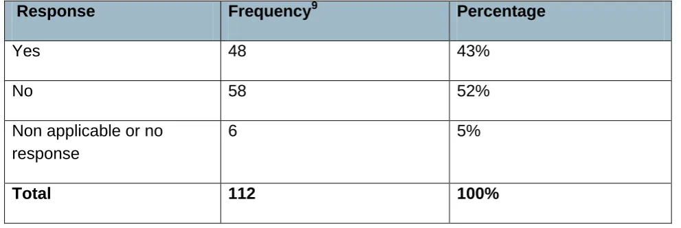 Table 5: Vacancies for permanent and temporary posts reported 
