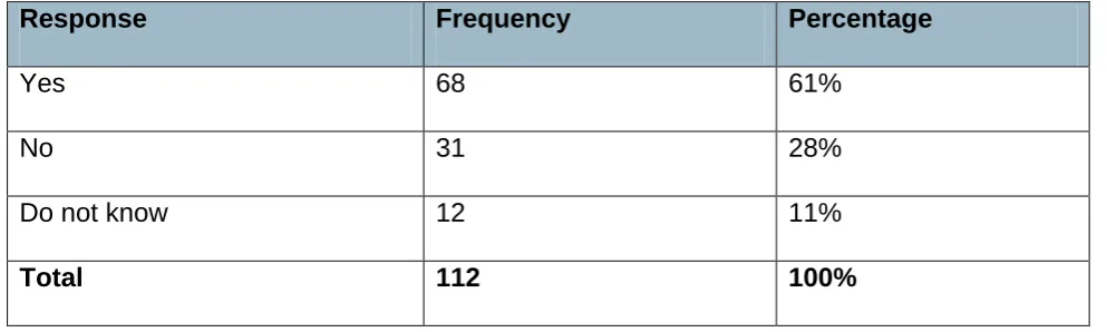 Table 7: Are there any other non-local authority educational psychology services working in your area? 