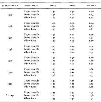 TABLE 3 