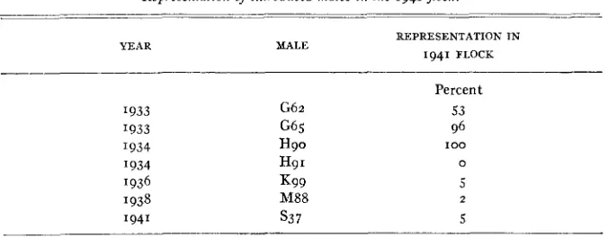 TABLE 4 