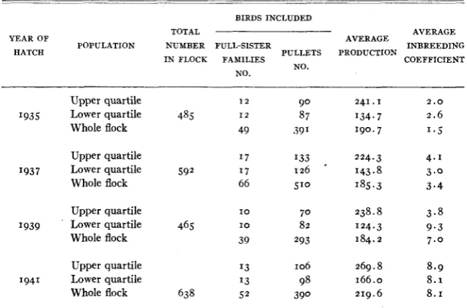 TABLE 5 