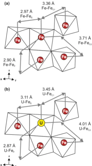Figure 5. F = face; Ecorner. Redrawn after Cornell and Schwertmann.Fe distances of Blake etobtained from EXAFSal