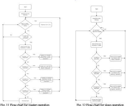 Fig. 13  Prototype proposed system 