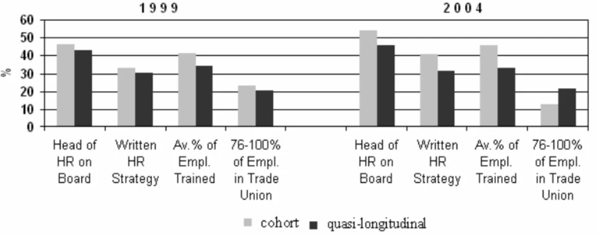 Fig. 1. Longitudinal cohort and quasi-longitudinal/cross-sectional sample – a comparison 
