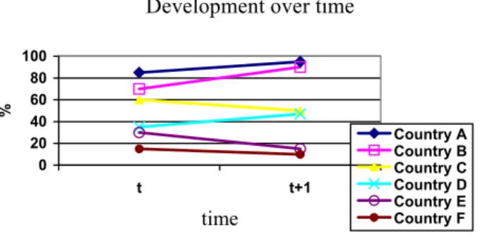 Fig. 3. Final convergence 