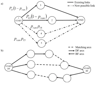 TABLE I.SETTING PARAMETERS FOR THE MODIFIED PHYSARUM