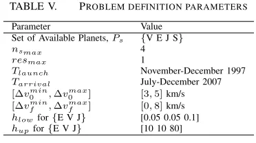 TABLE V.PROBLEM DEFINITION PARAMETERS