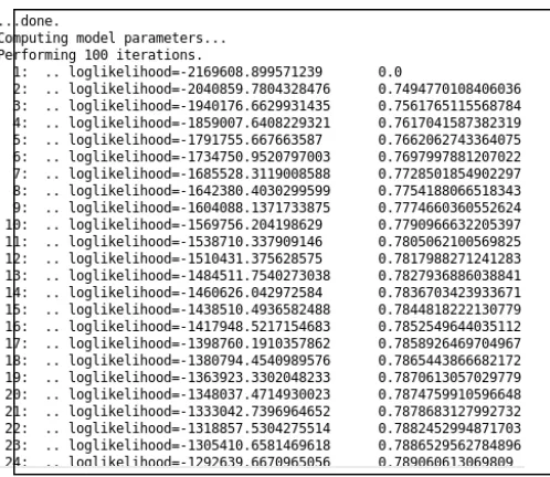 Figure 5. 1 Output of  Maximum Entropy Algorithm 