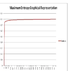 Figure 5.2 Graphical representation of accuracy of the Algorithm  
