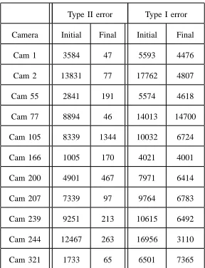 Fig. 16.Camera views 78,167, and 240 in top row are used deliberately with camera calibration parameters of camera views 77, 166, and