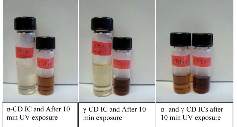 Figure 13 - Inclusion compounds of DIT with α- and γ-CD before and after UV exposure.  