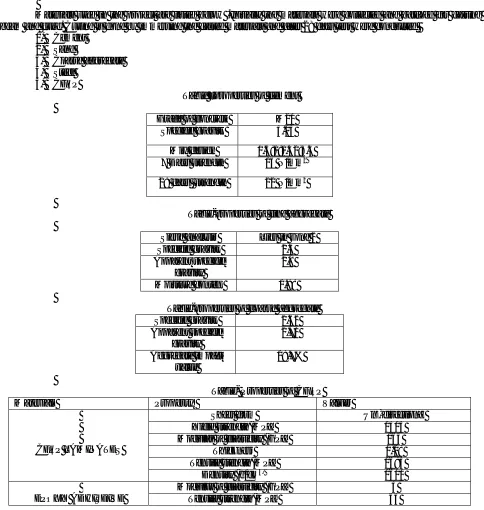 Table –properties of cement 