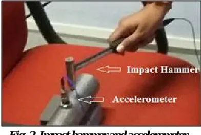 Fig. 2. Impact hammer and accelerometer 