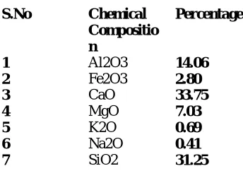 Figure 1- Fly Ash  