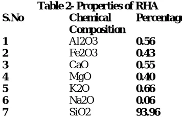Figure 2- GGBFS  