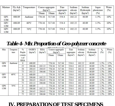 Table 4- Mix Proportion of Geo-polymer concrete 