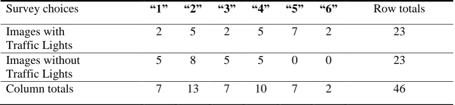 Table IV: Contingency table of counts for the survey Risk judgements (from 1-6) for Mackerel