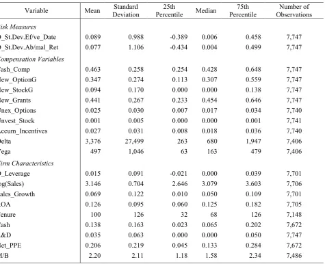 Table 2: Summary Statistics The table presents summary statistics for the sample of 7,747 acquisitions completed during the period January 1, 1993, to December 31, 2010