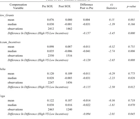 Table 4 (Continued) 