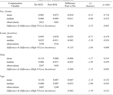 Table 5 (Continued) 