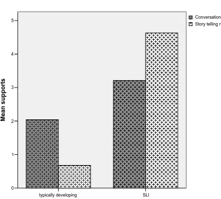 Fig. 4: 