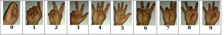 Table 1:  Gesture for American Sign Language (ASL) for A-Z letters  
