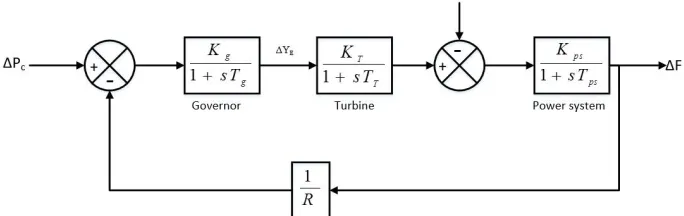 Fig.1 Common single line diagram of both areas 