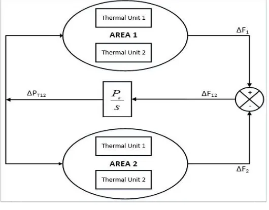 Fig. 4. Mathematical model of tunable TID 