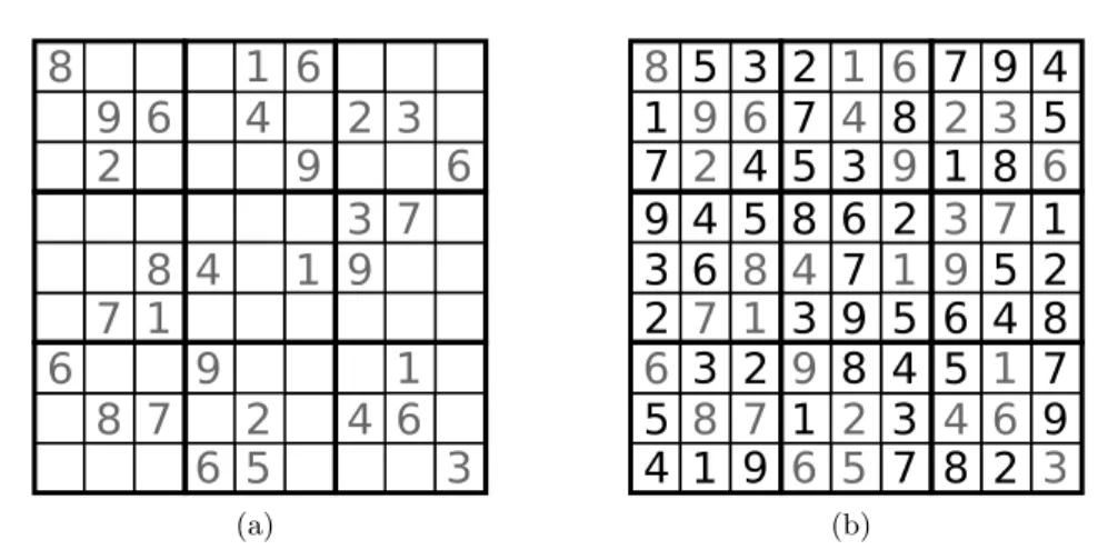Figure 1.1. (a) A typical Sudoku puzzle. (b) The solution for the same puzzle, black numbers were added due to reasoning.