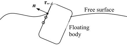 Fig. 3 Definition of tangential and normal directions at a node on the waterline 